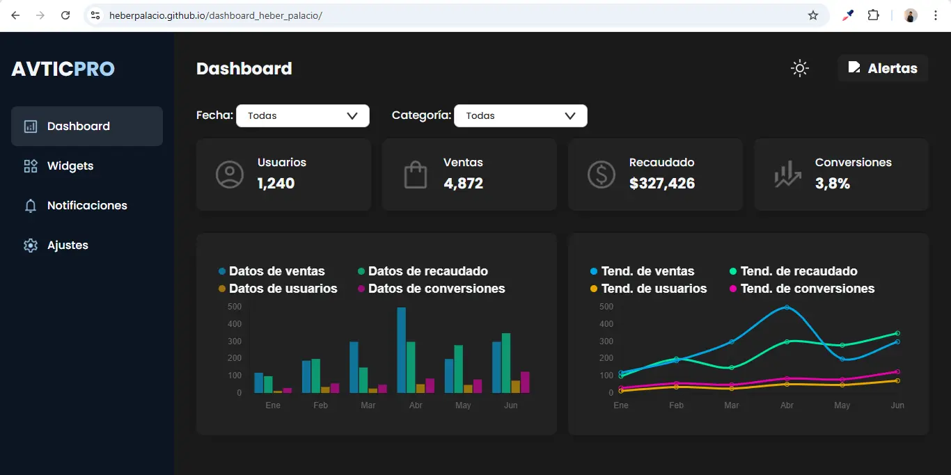 Avtic PRO 2